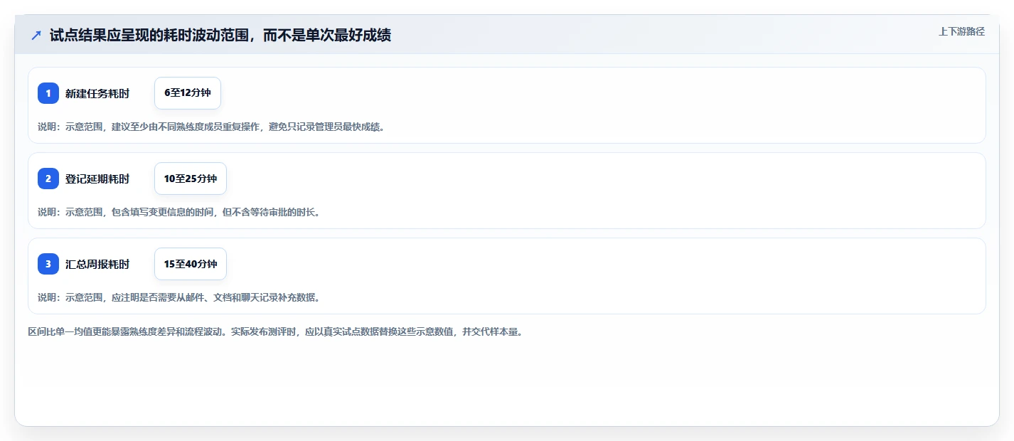 2026年瀑布管理工具深度测评：哪款软件的团队协作体验更好