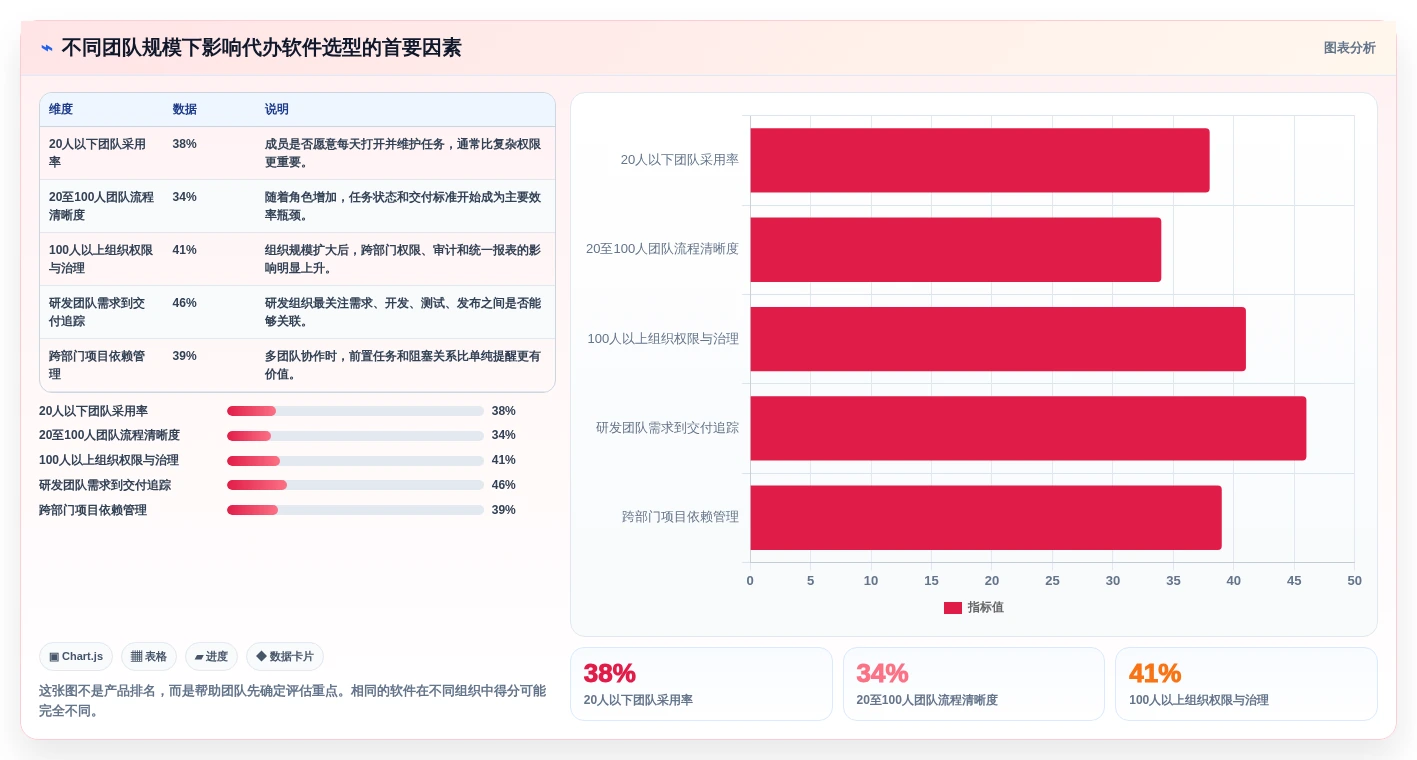 提升协作效率：2026年必备的5大团队代办软件选型指南