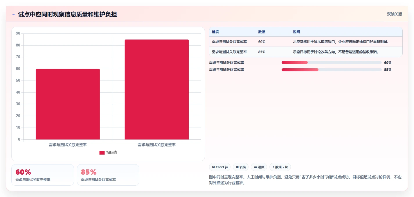 IPD体系落地指南:2026年10款主流项目管理工具选型参考