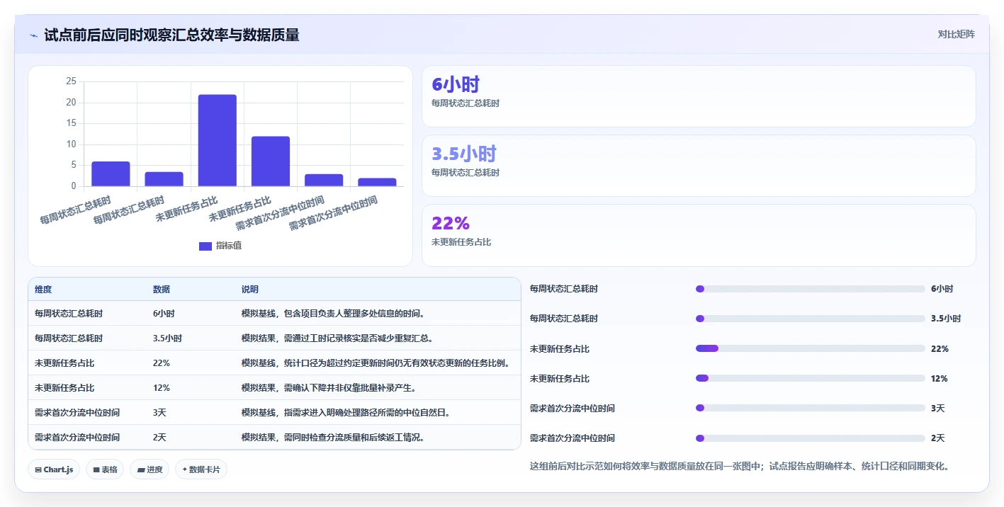 智能化项目管理：2026年5大流程管理工具和项目管理工具选型指南