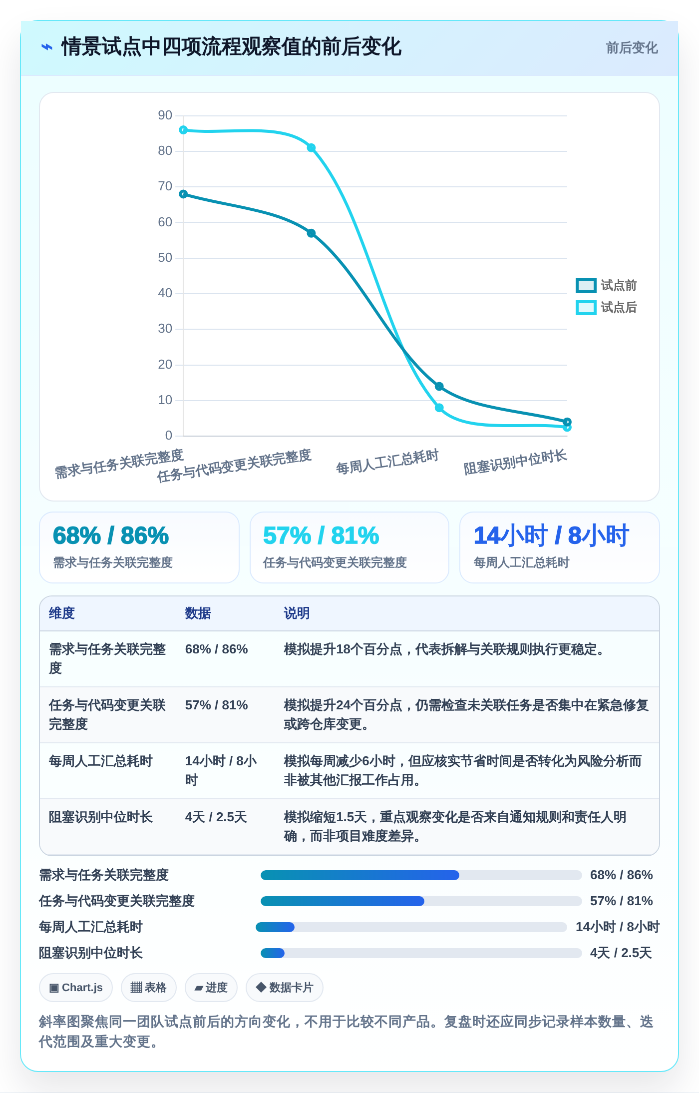 项目经理必看:2026年最值得投资的5大项目管理golang工具