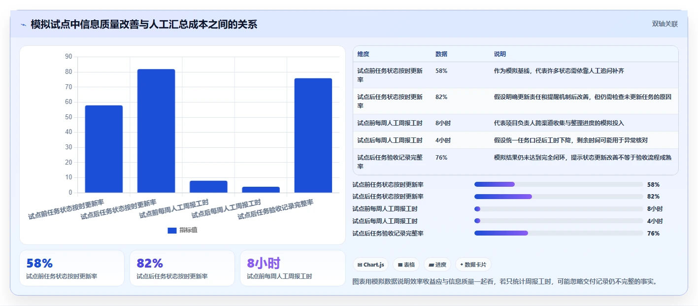 2026年效率王者:7款顶级任务跟踪管理软件深度对比