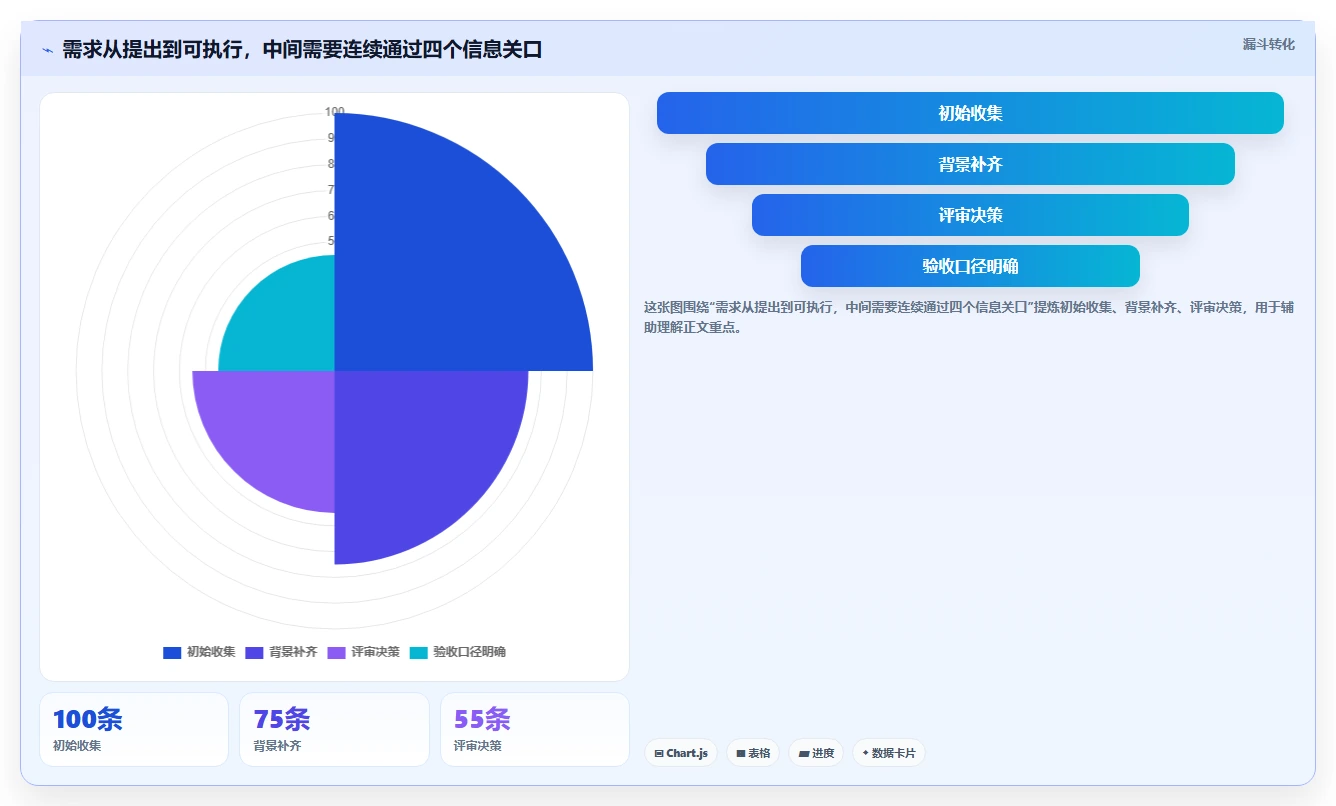 2026低成本的需求管理工具哪家好？五款产品测评与选型指南