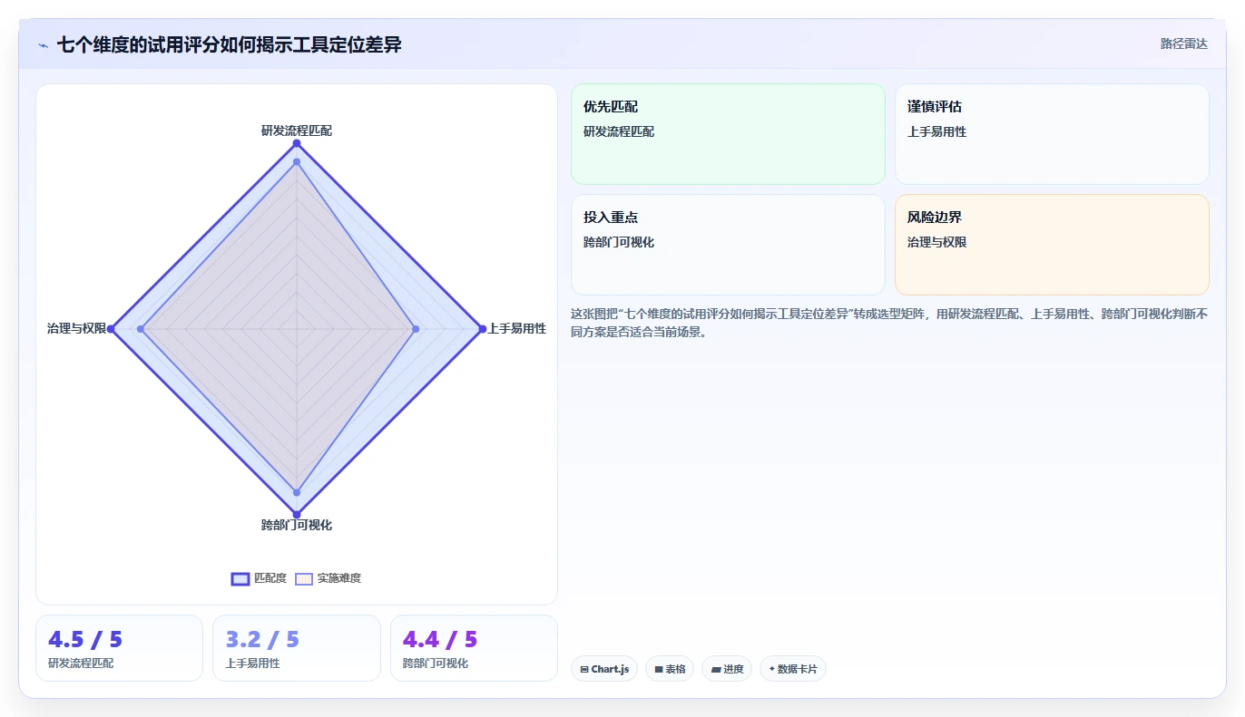 提升团队生产力:2026年最受欢迎的6大多人协作项目管理工具推荐