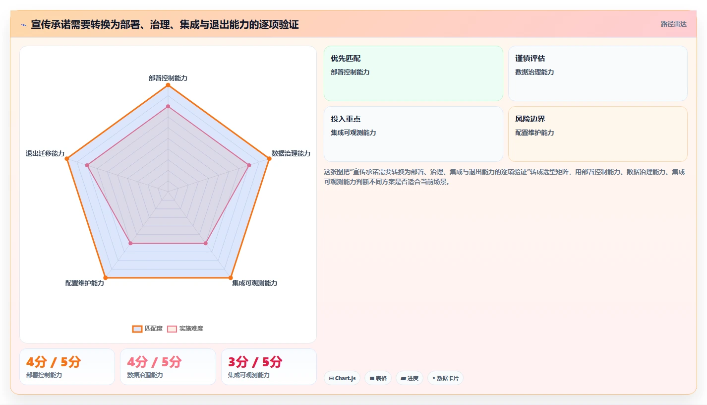 2026年自主可控的研发管理软件哪款更好用：深度测评与选型指南