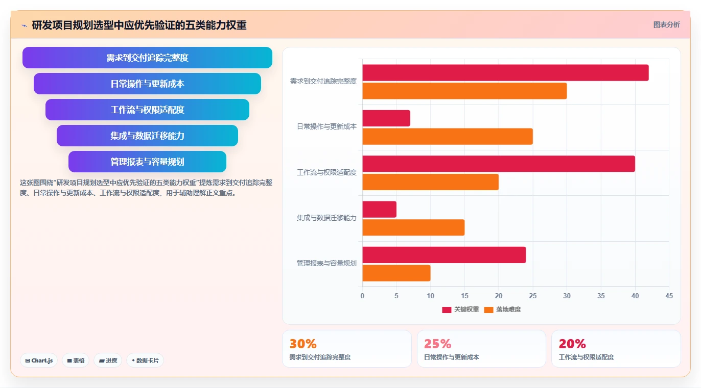研发团队必备：2026年最受欢迎的5大项目规划软件工具盘点