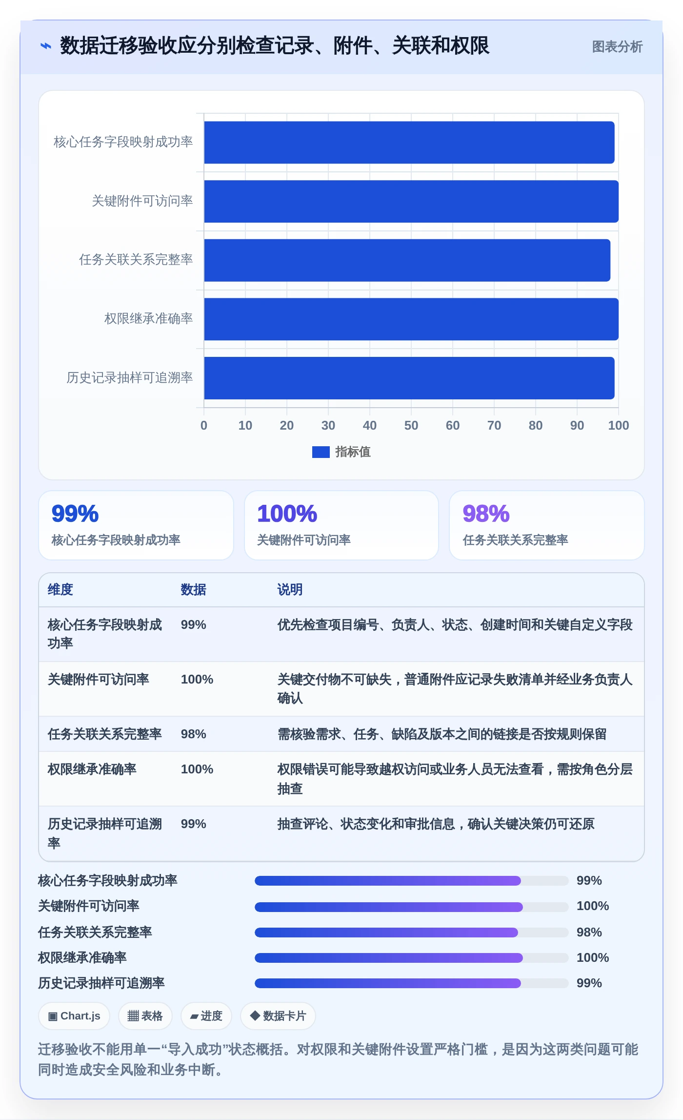 2026年必备:8大信息化项目平台工具对比与选型指南