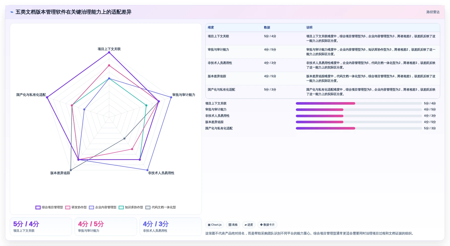 项目管理新趋势：2026年最值得关注的5款文档版本管理软件VBA