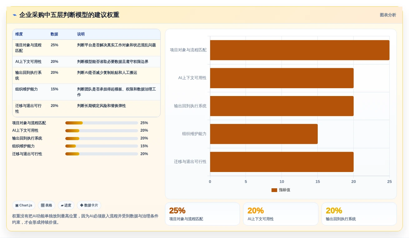 2026年AI项目管理工具选型指南:8款平台深度对比与组织适配分析