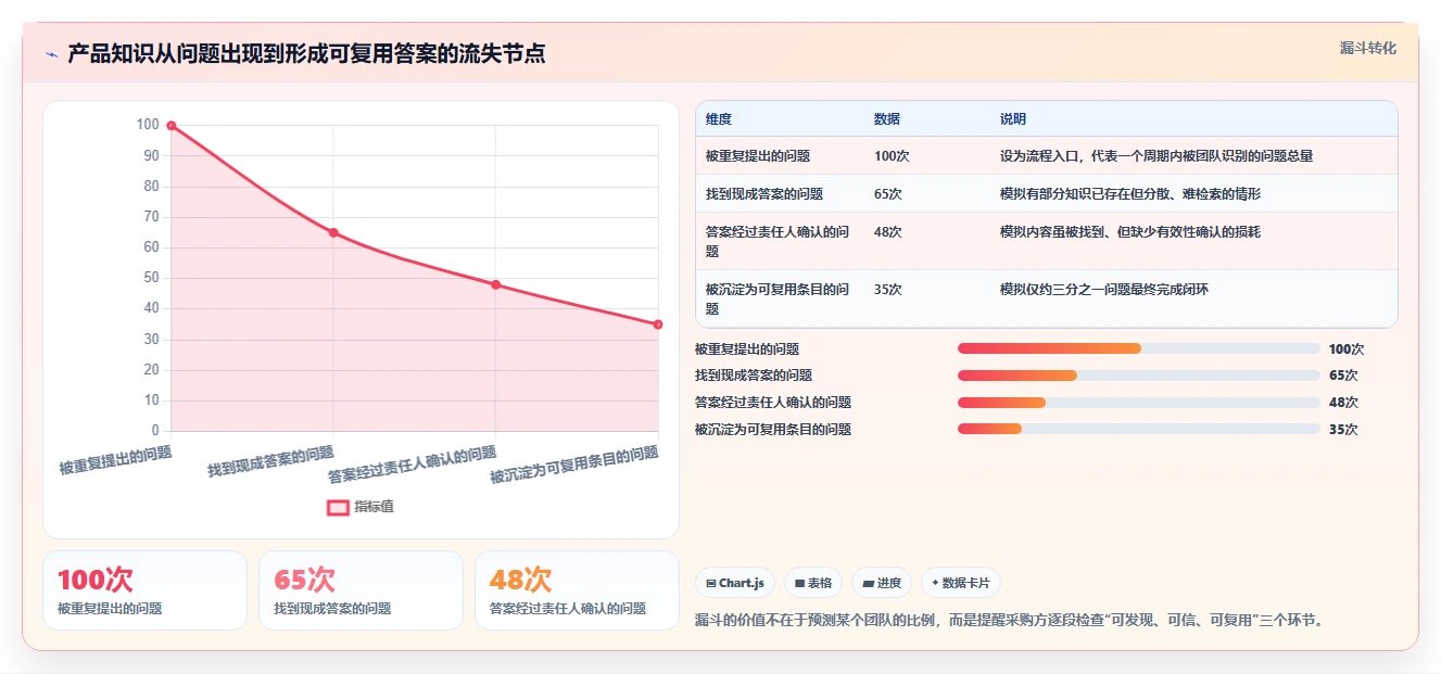 提升团队协作：2026年最值得投资的5大产品知识库系统解决方案