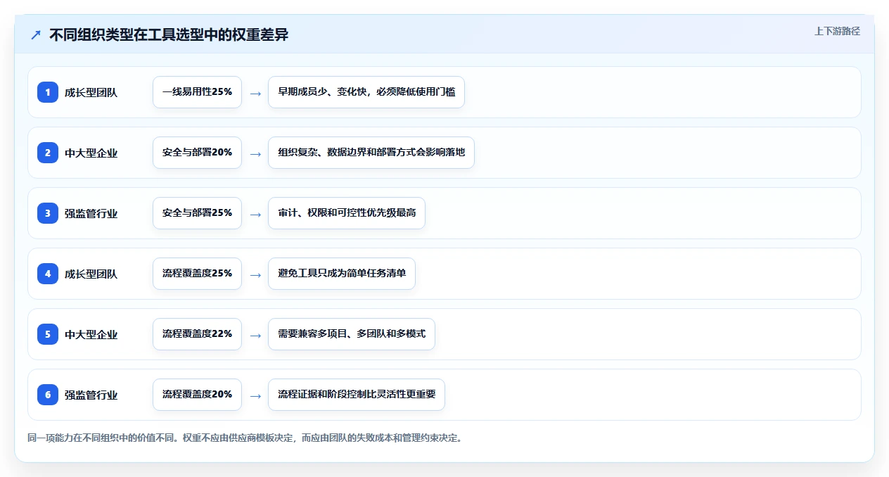 如何选择最佳协作开发工具?2026年研发团队必读选型指南