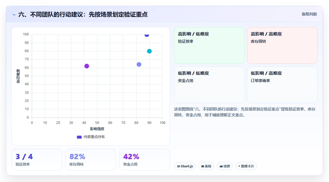 六、不同团队的行动建议:先按场景划定验证重点