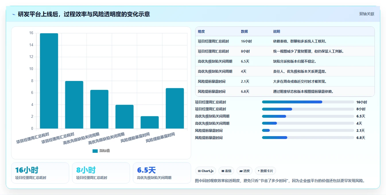 项目经理福音:2026年7款优质jone项目管理工具深度评测