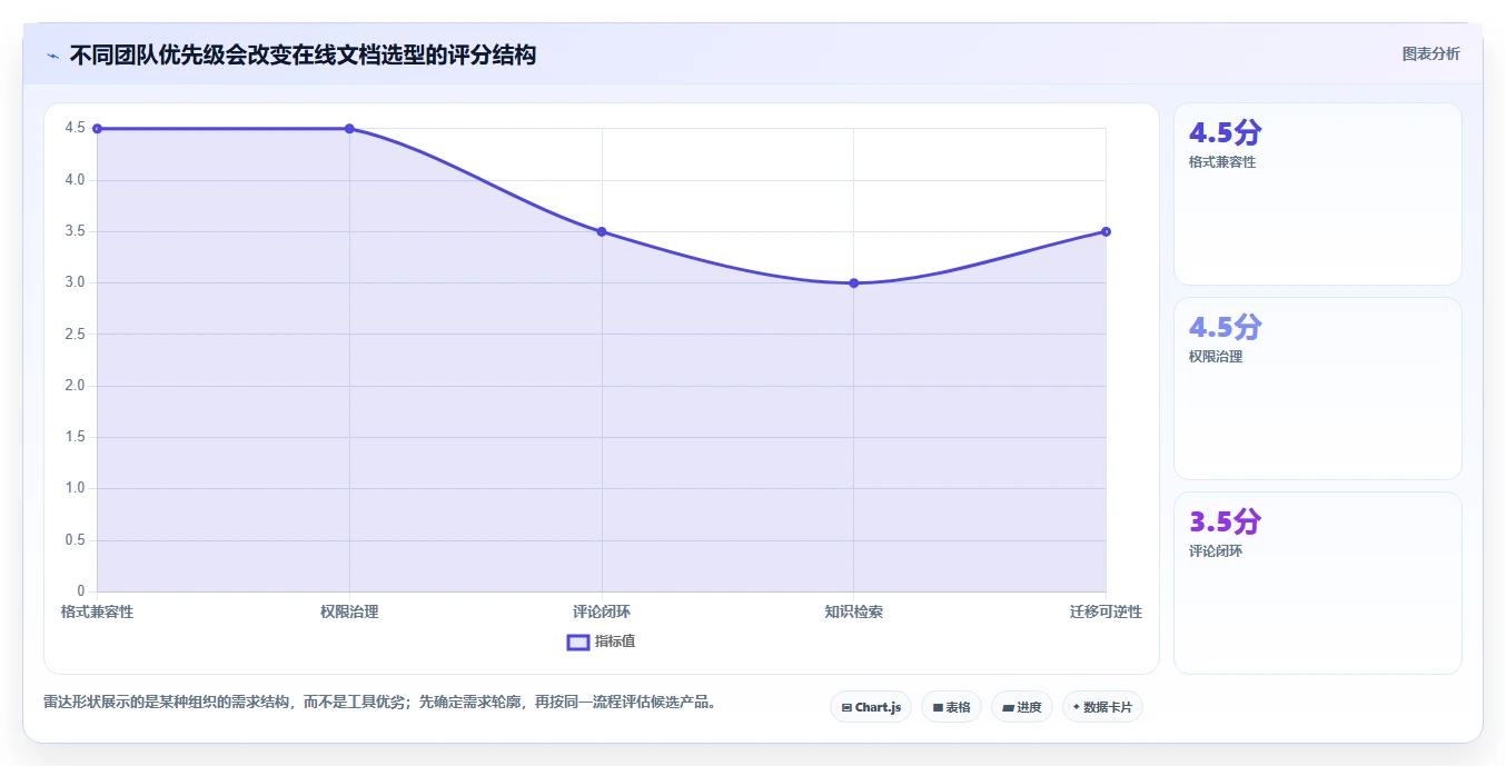 团队协作新趋势：2026年7款热门在线文档协作工具深度分析