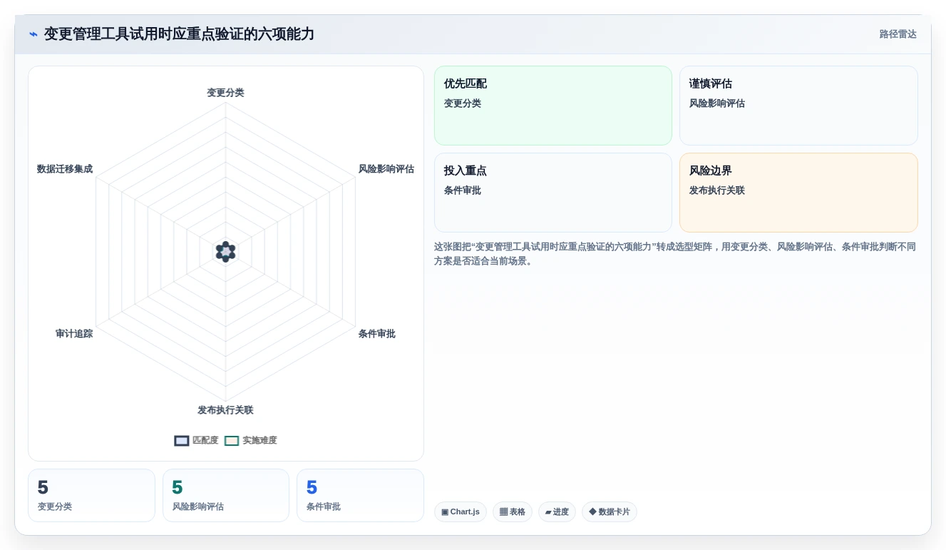 2026年jira变更管理工具大盘点:6款提升效率的必选方案
