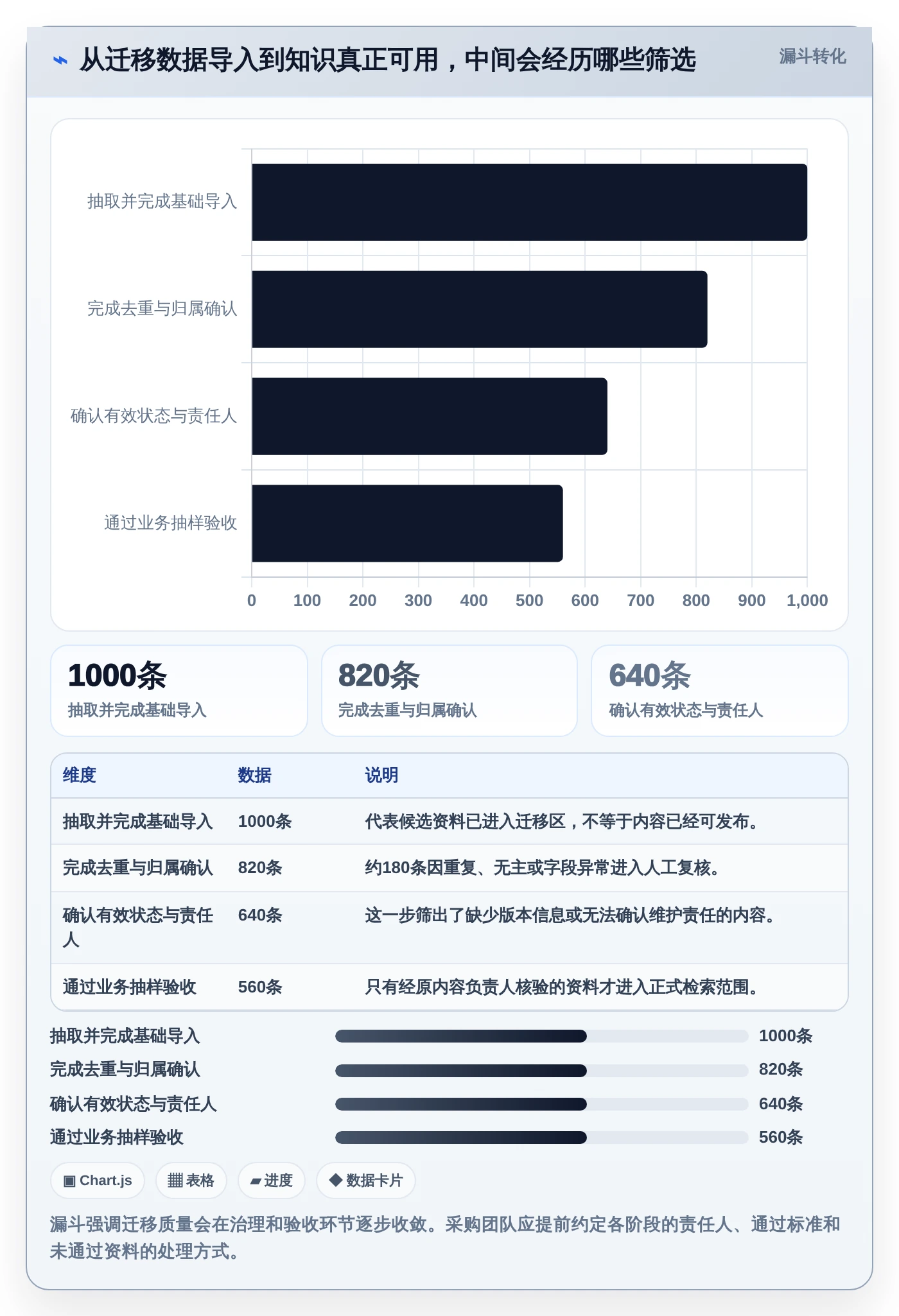 选对工具事半功倍：2026年产品研制知识库系统选型指南