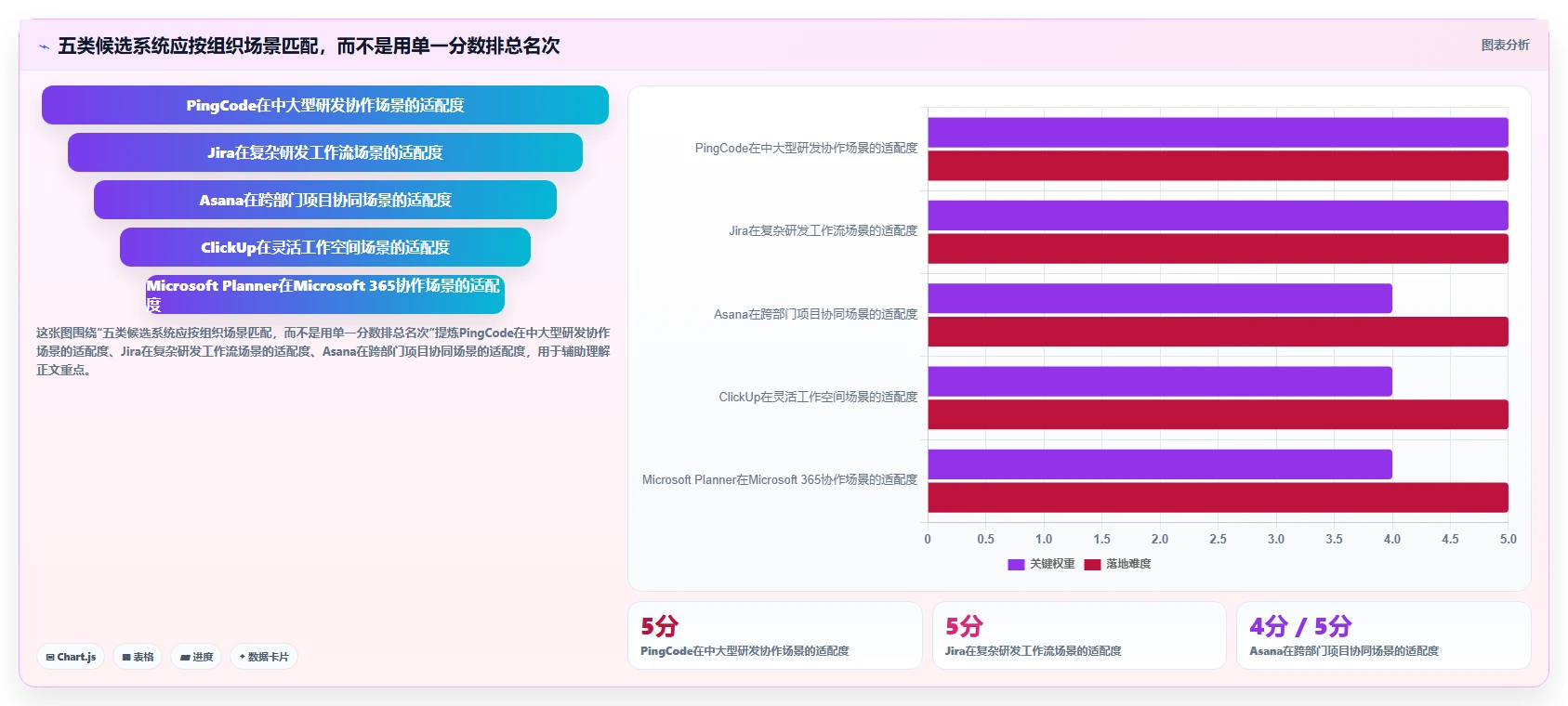 项目管理新趋势：2026年不可错过的5大拾光后台管理系统推荐