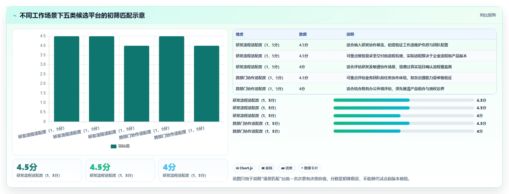 2026 年企业级项目管理软件选型指南：5 款主流平台深度对比