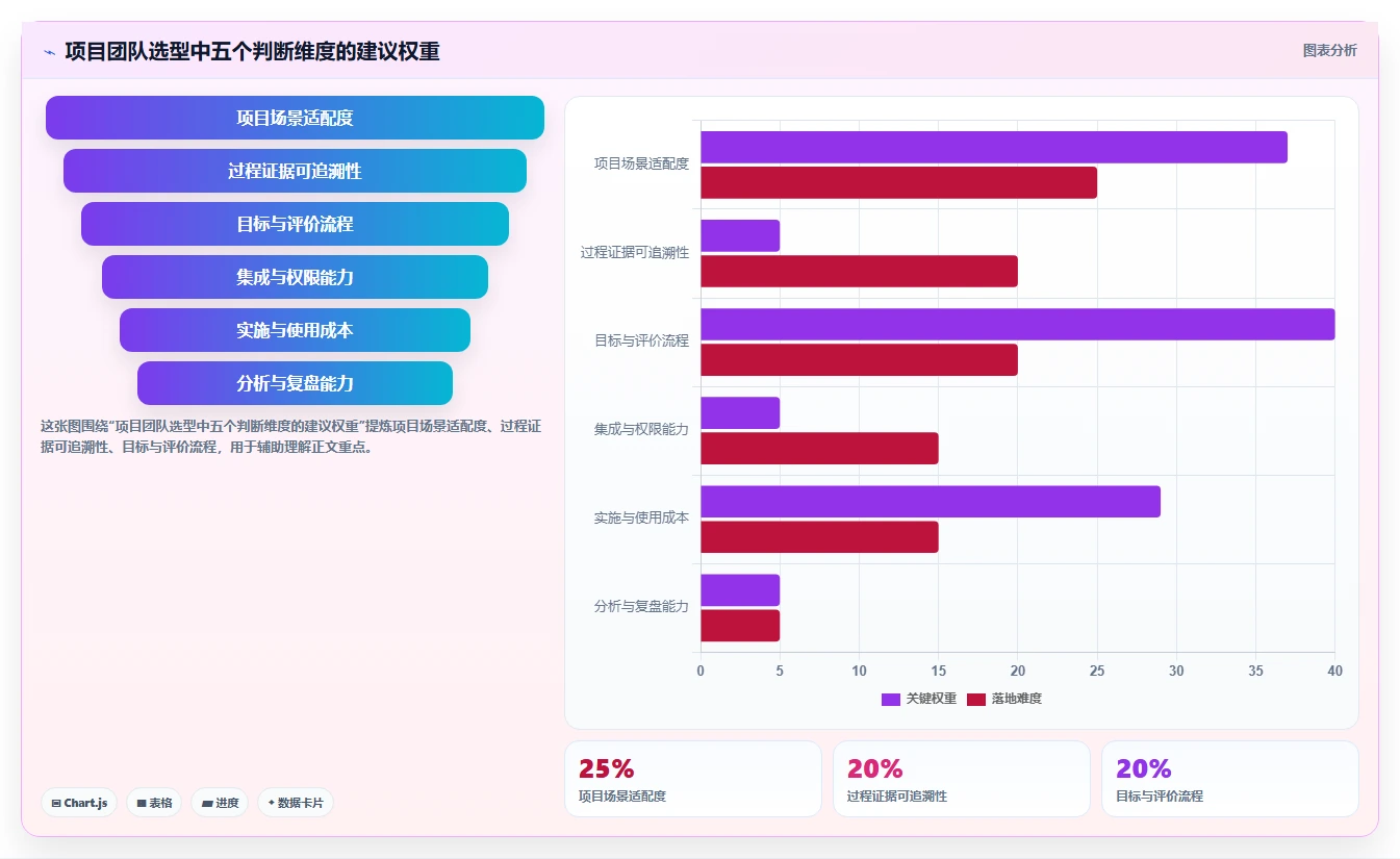 项目经理必读：2026年绩效管理系统选型指南，TOP 5工具深度对比
