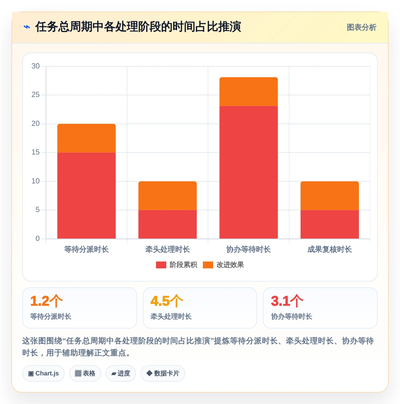 政务任务管理系统选型指南:2026年必备的7大功能特性