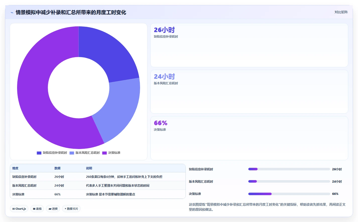 2026年必备：6款顶级软件测试缺陷管理工具全方位对比