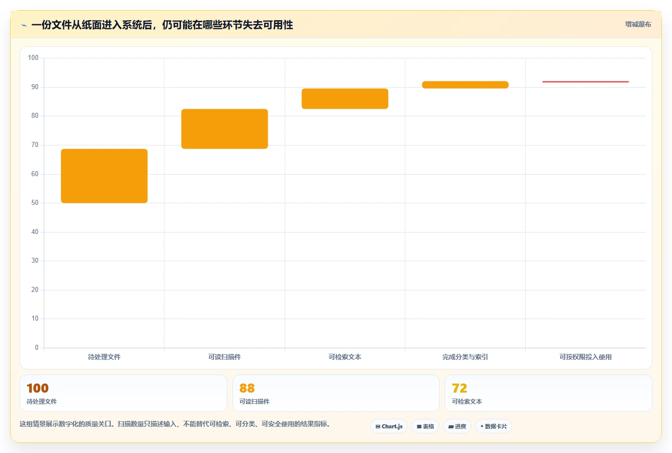 告别纸质混乱：2026年7款顶级电子化文档管理系统选型指南