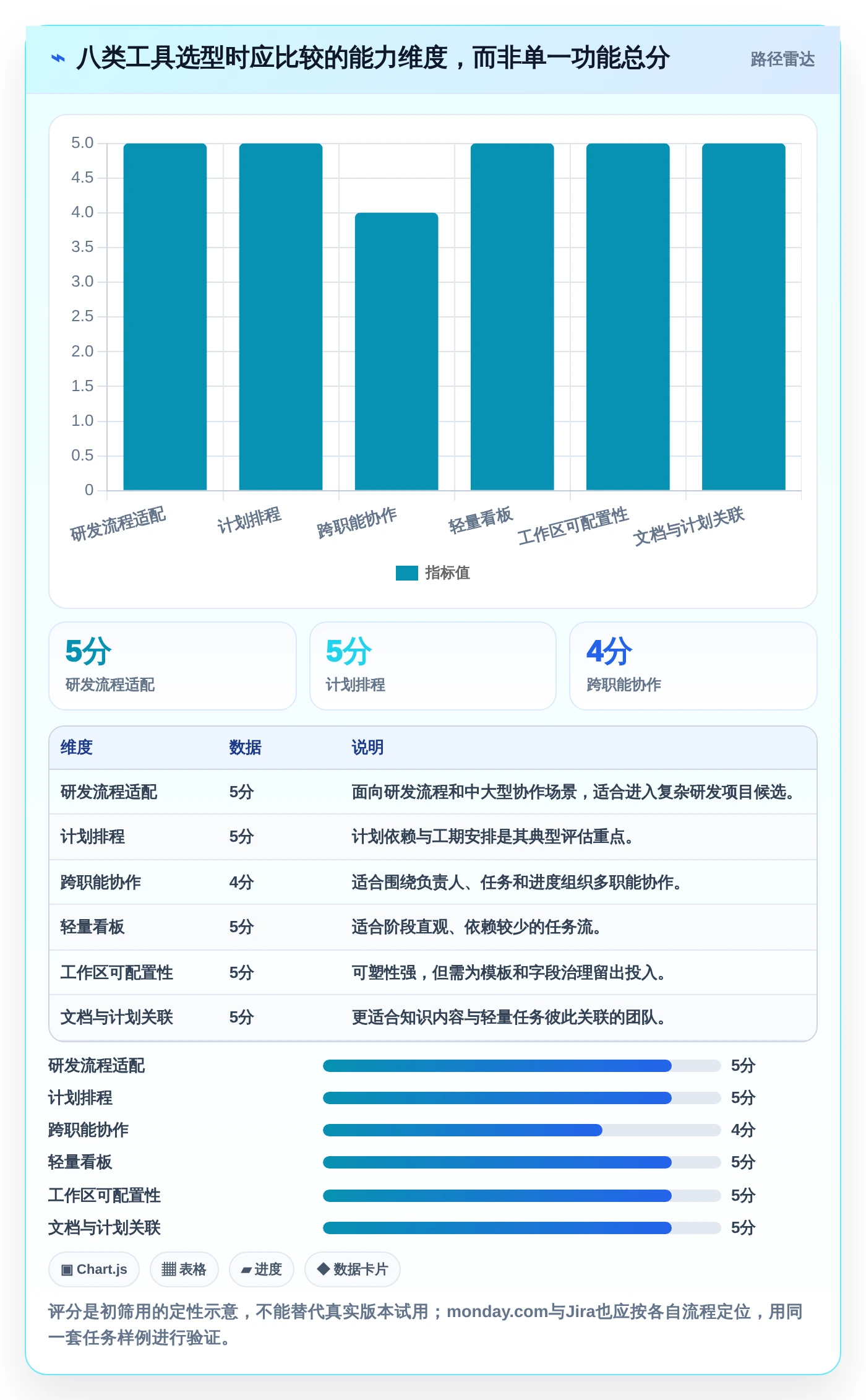 项目管理新趋势:2026年最受欢迎的8大电脑做工作计划的软件盘点
