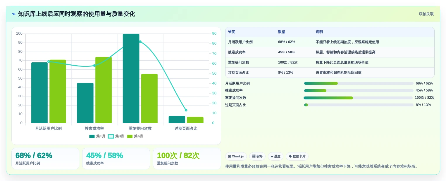 选择困难症？2026年度5款最佳好用的wiki软件推荐