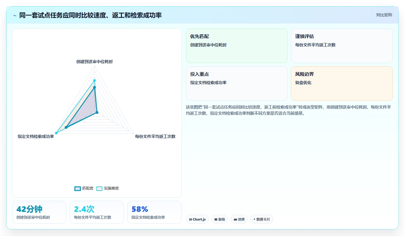 文档工具套件选购指南：2026年8款热门产品深度评测