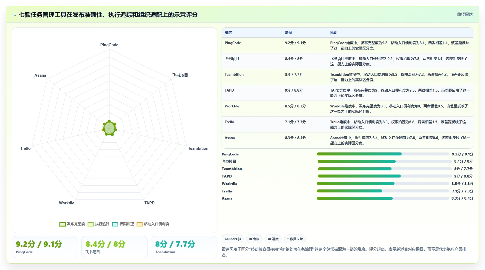 2026年效率之选：7款顶级任务发布与管理小程序深度对比