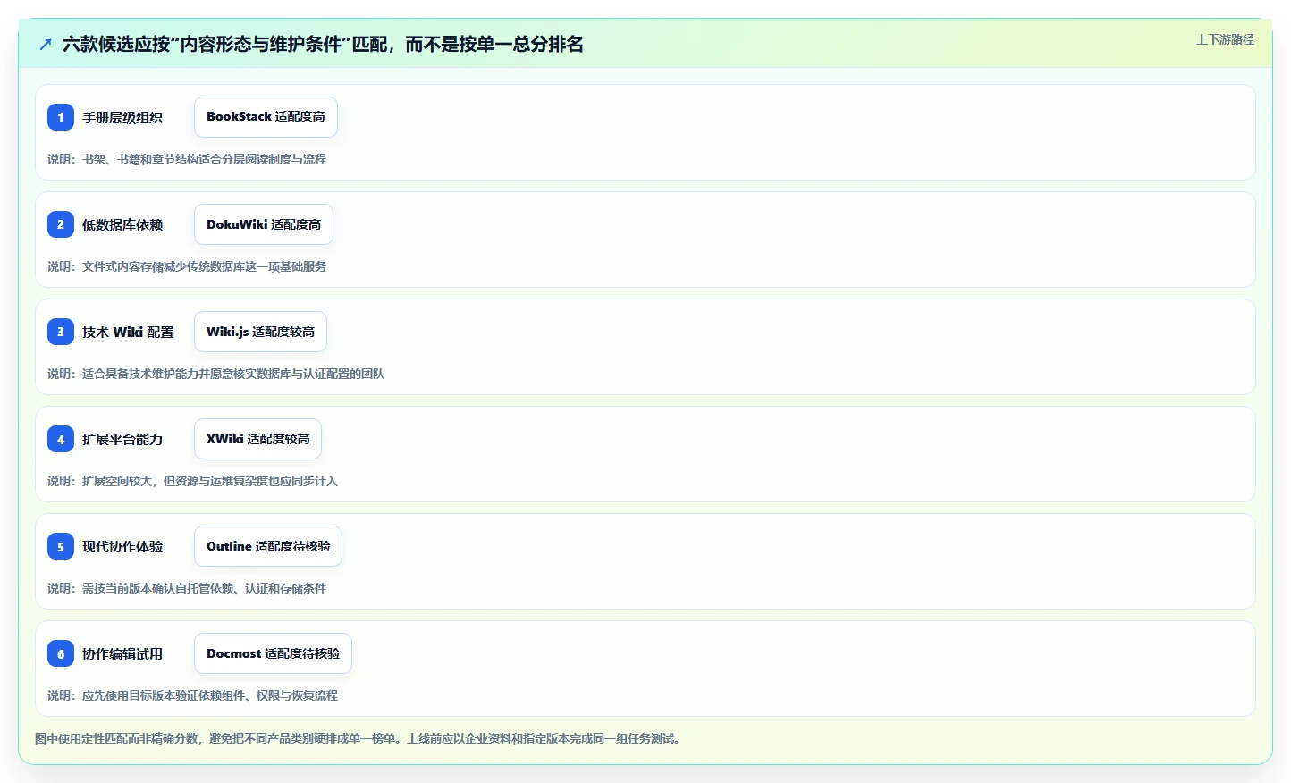 企业数据管理利器:2026年6款热门nas知识库软件深度评测