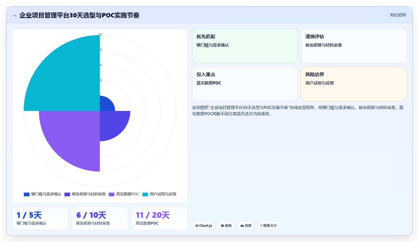 项目管理平台企业资质要求选型指南:2026年最新7款工具全面评测