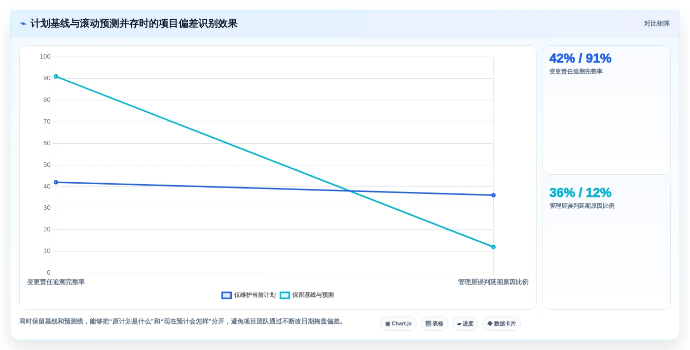 项目经理必看:2026年度7大项目进度网络计划图工具推荐