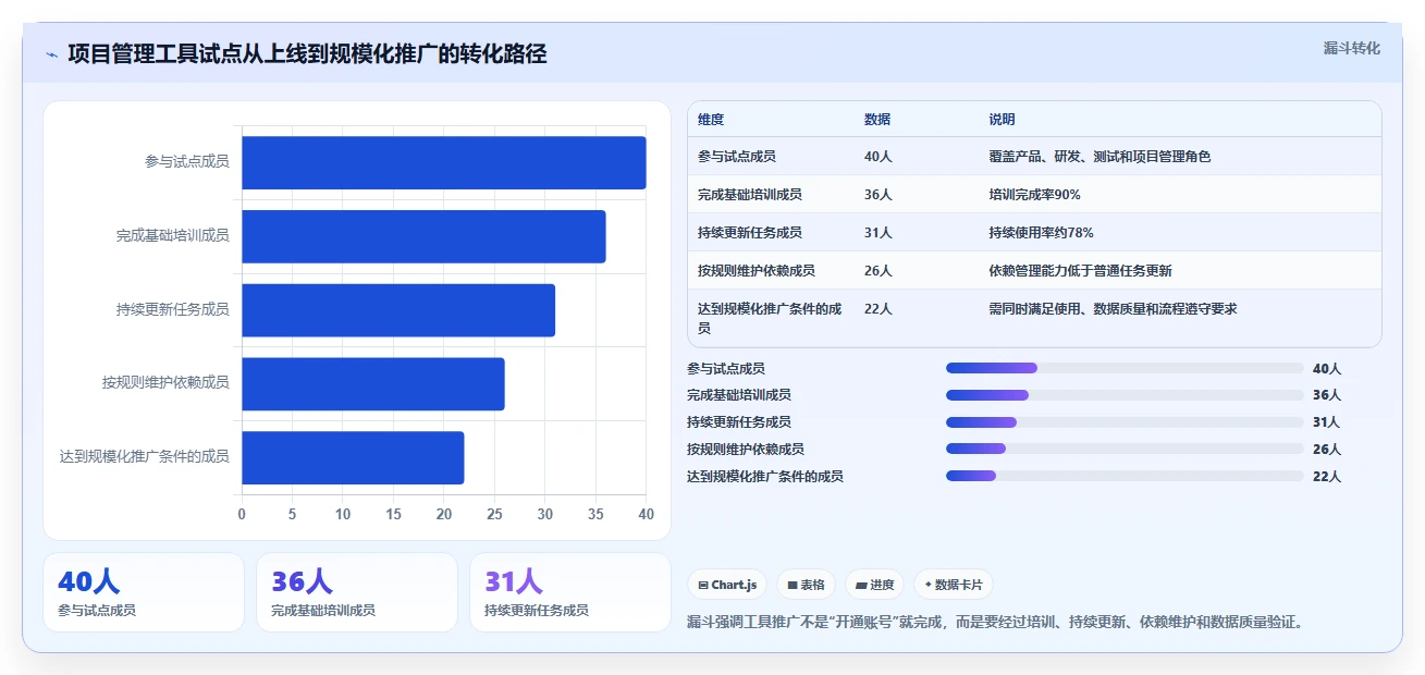 2026年研发管理必备:6款顶级项目任务计划及进度跟踪表工具对比