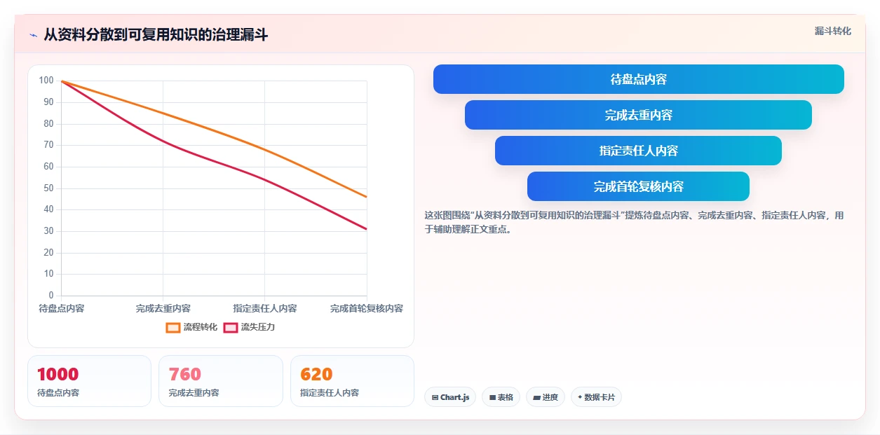 选对系统文档管理软件事半功倍:2026年5大热门产品对比