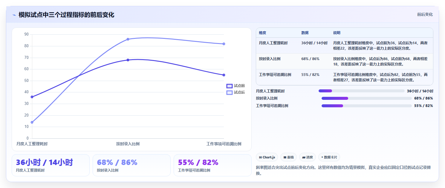 项目管理新趋势：2026年最值得投资的5大统计工时的工具