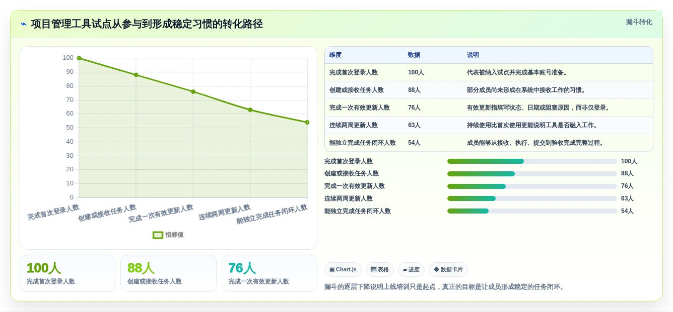 2026年项目管理利器:6款顶级进度流程计划表工具大比拼
