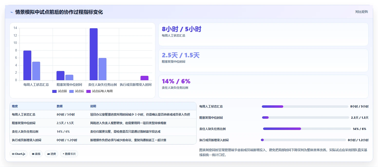 2026年项目管理系统排行榜大盘点:6款顶级工具助你提升效率
