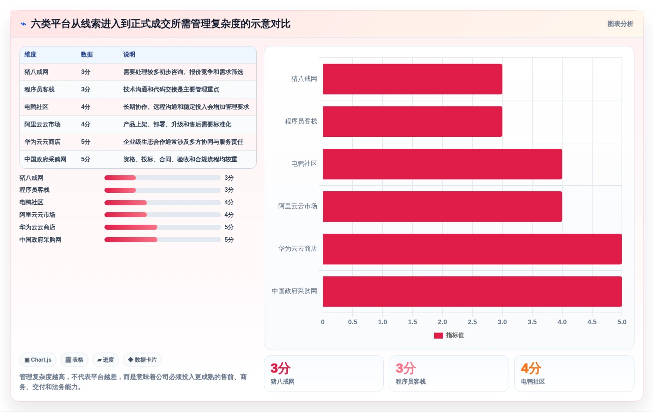 选对软件开发公司在线接项目平台:2026年6大热门平台深度对比