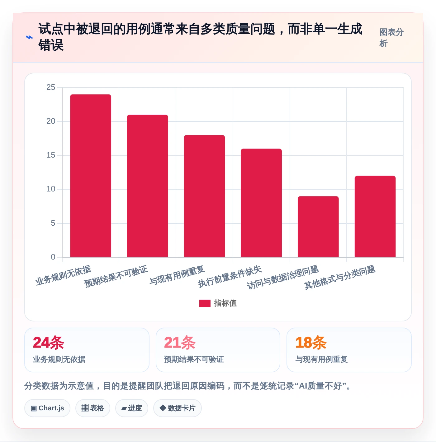 AI驱动的测试未来：2026年基于AI的测试用例生成工具选型指南