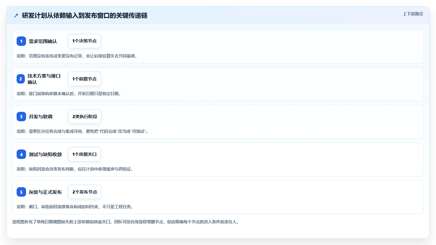 研发管理新趋势:2026年不可错过的7款甘特图工具盘点