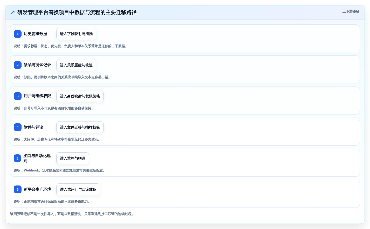 信创适配软件选型指南:2026年最值得投资的7大研发管理工具