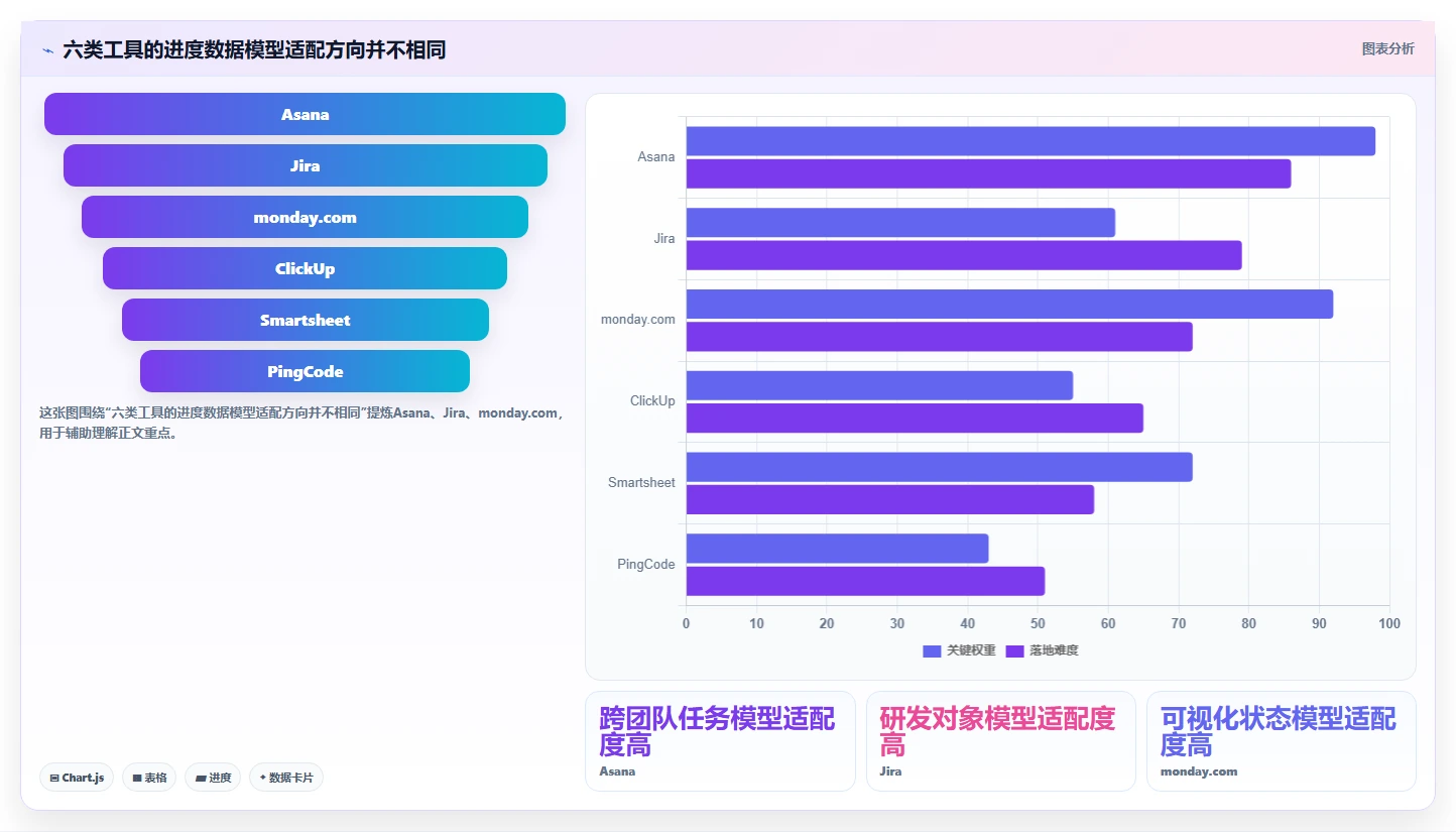 2026年项目管理革新：6款顶级在线进度管理工具全面对比