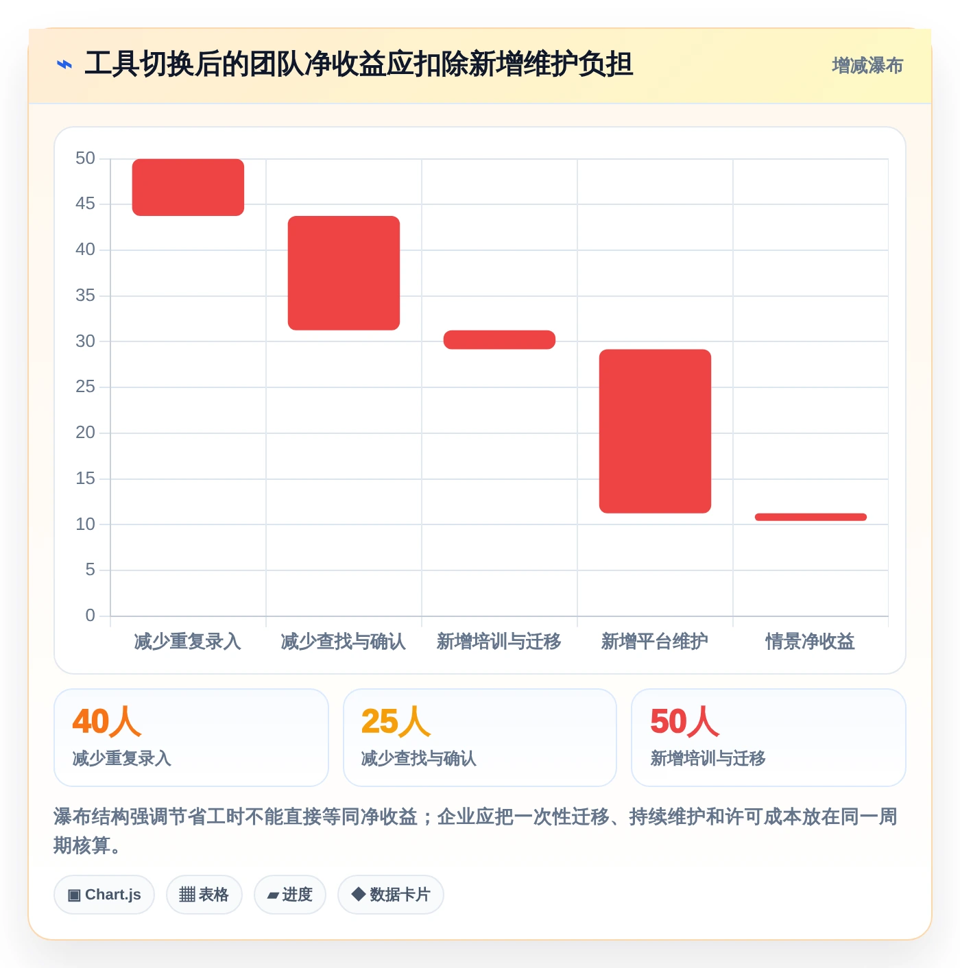 2026年项目管理必备:6款顶级confluence同类产品全面对比