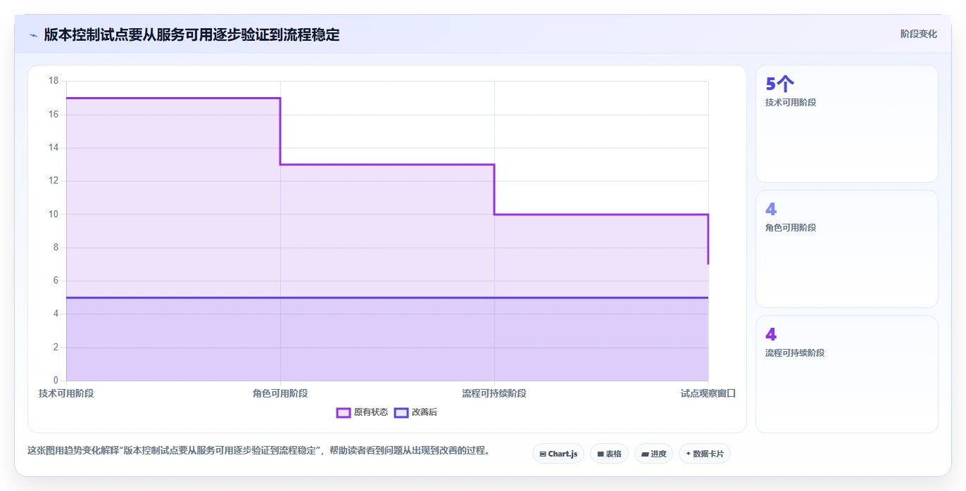 项目经理必看:6款热门vss版本控制工具深度对比与推荐