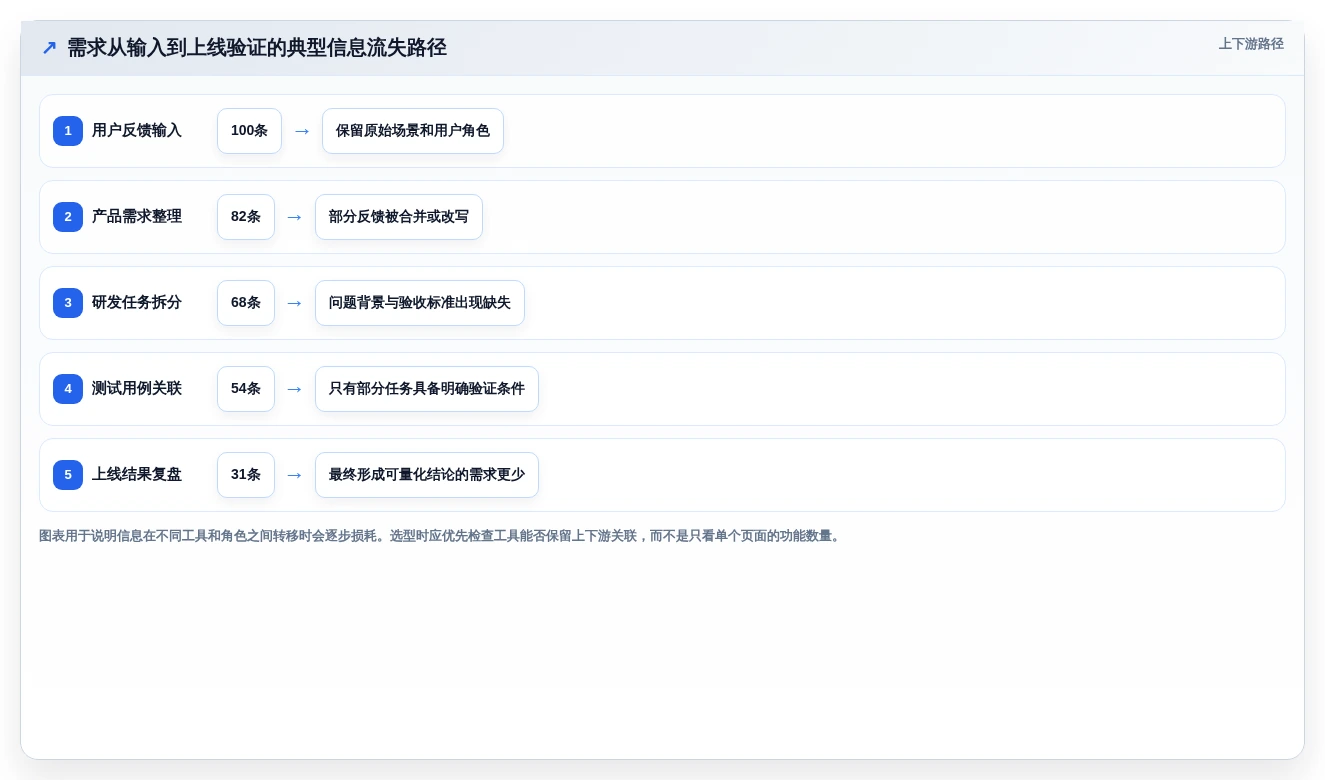 效率之选:2026年10款顶级产品经理的工具软件深度对比