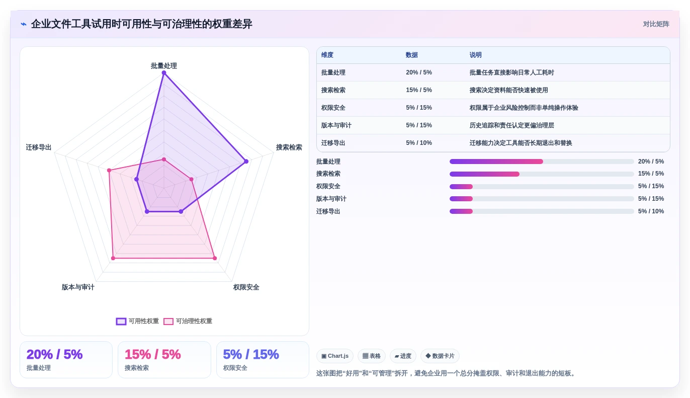 企业数字化转型必备:2026年7款热门固乔文件管家软件工具盘点
