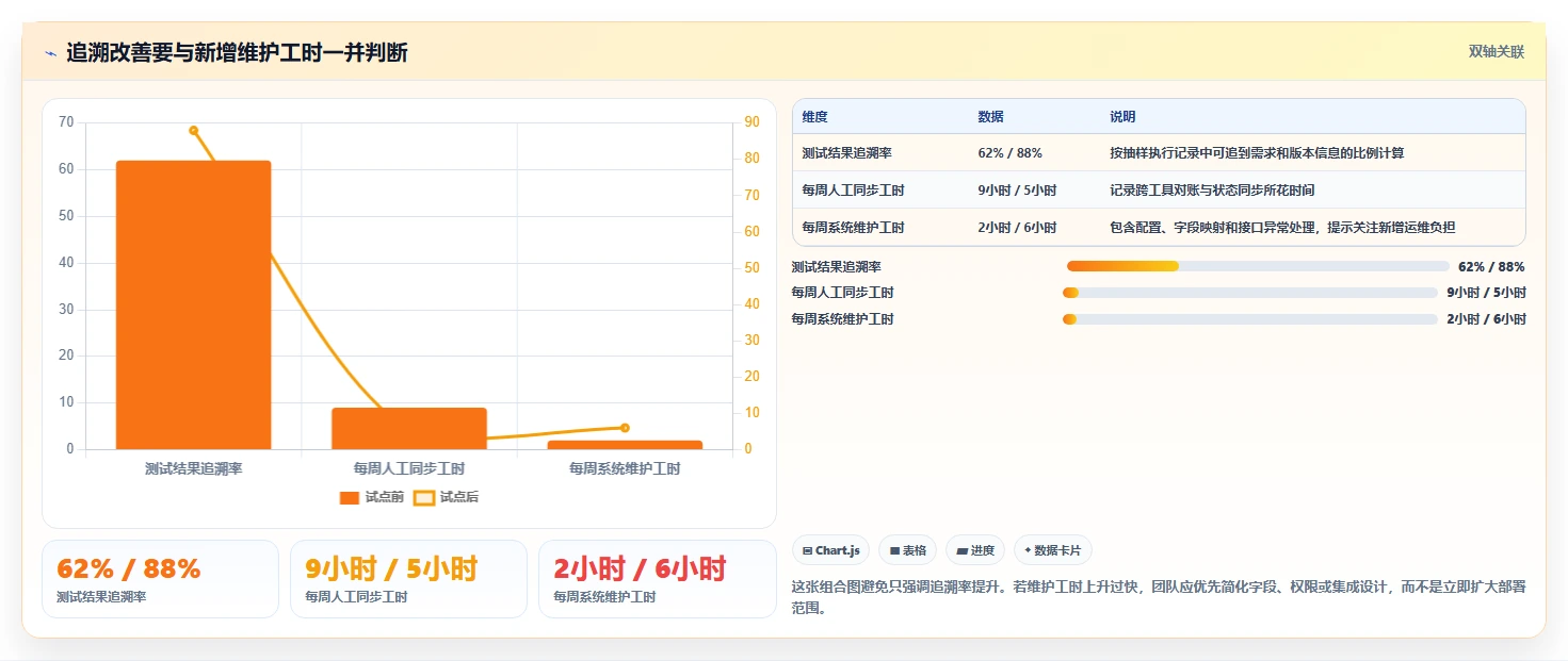 项目管理新趋势:2026年值得关注的7款测评管理系统推荐