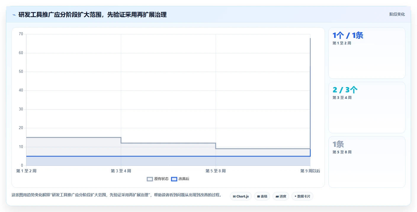 研发团队必备:2026年最受欢迎的5款项目管理系统软件盘点