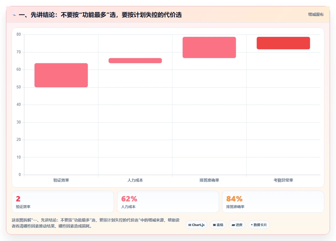 2026年性价比高的瀑布管理工具推荐：深度测评与选型指南